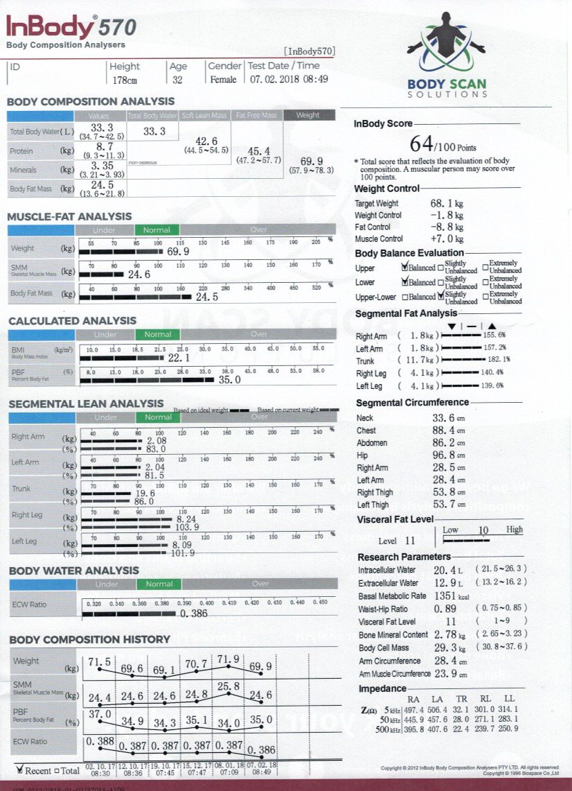 Results Sheet Interpretation - Body Scan Solutions